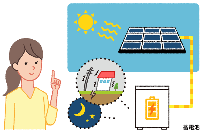 太陽光発電・蓄電池セットの仕組み