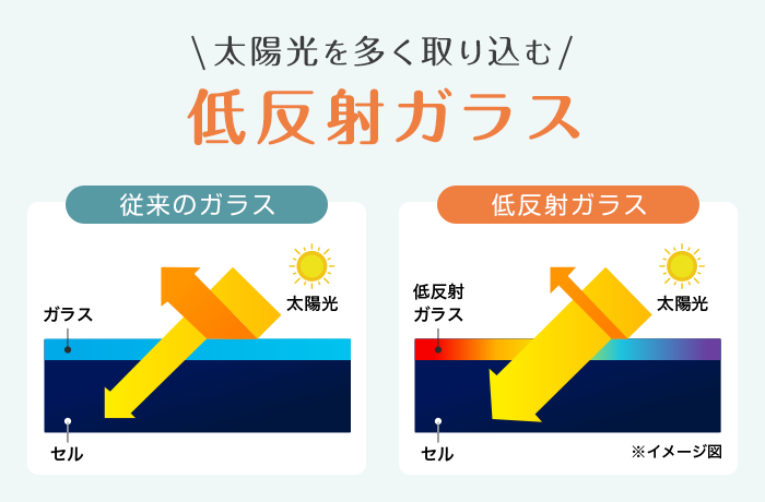 HITの低反射ガラス