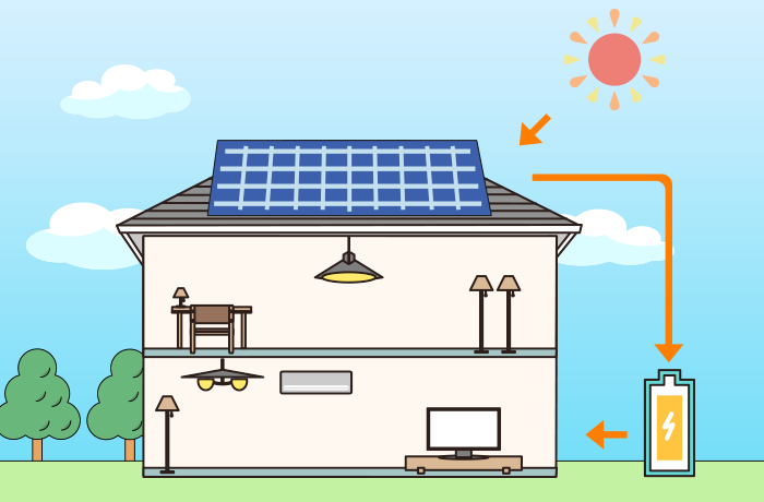 太陽光発電でエネルギーの自立