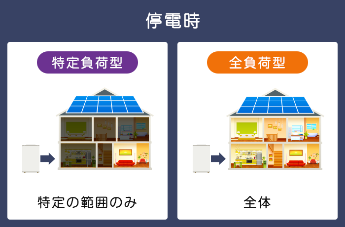 家庭用太陽光発電の仕組み