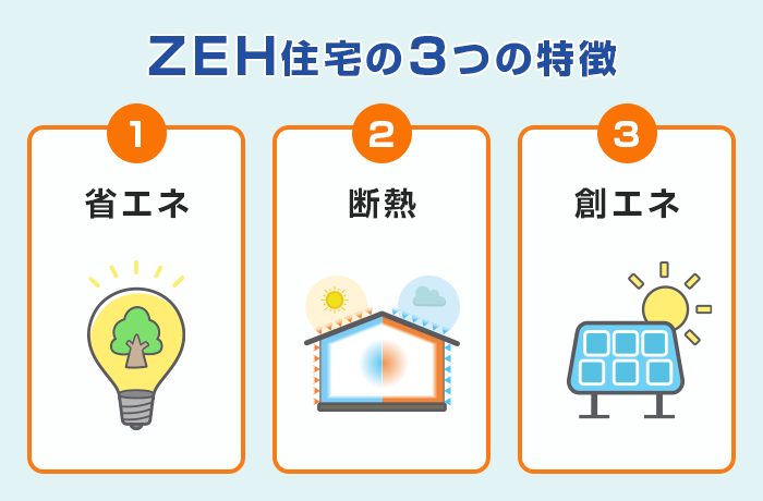 ZEH住宅の3つの特徴