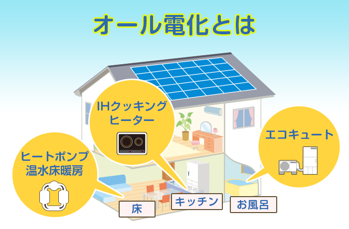 オール電化とは