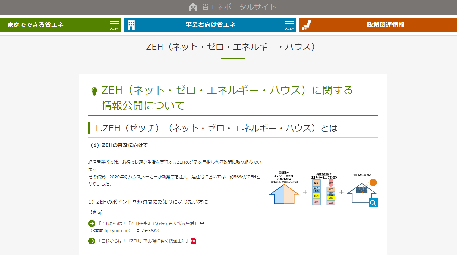 戸建住宅ネット・ゼロ・エネルギー・ハウス（ZEH） 化等支援事業