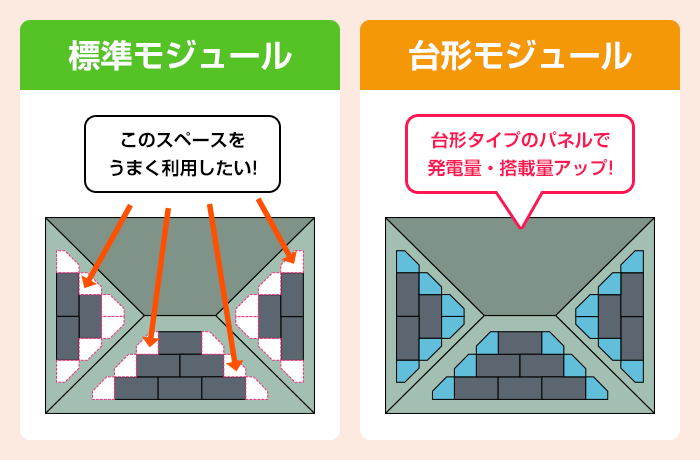 ソーラーパネルの台形モジュール