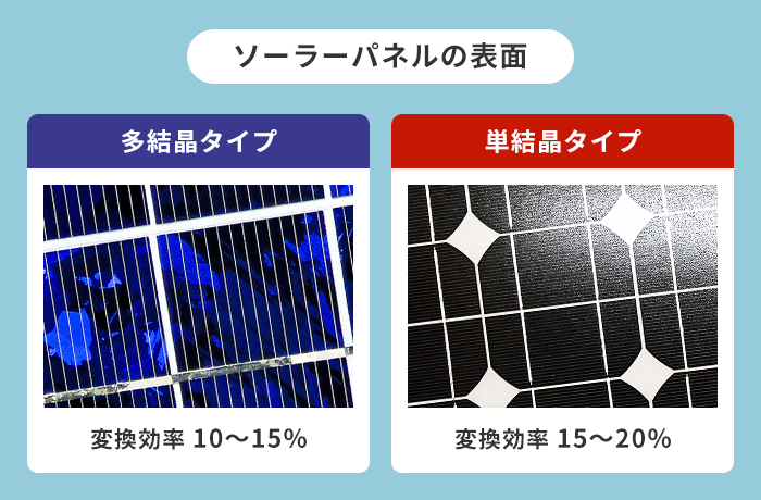 ソーラーパネルの多結晶と単結晶