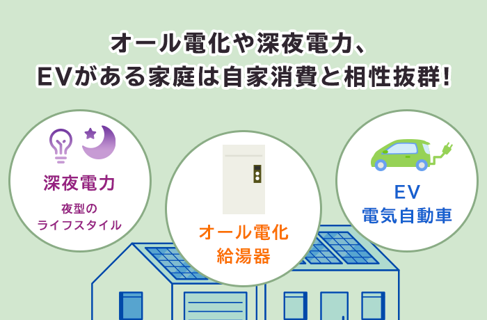 オール電化の自家消費