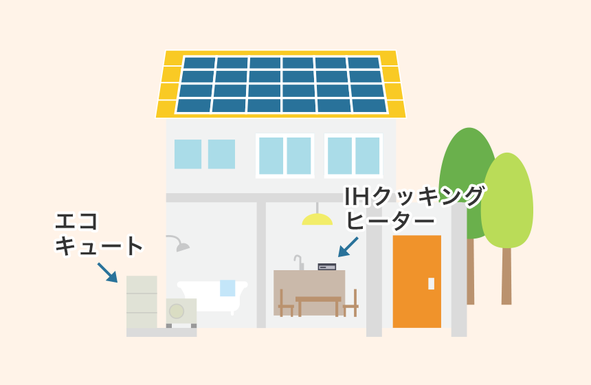 太陽光発電設備、エコキュート、IHクッキングヒーターを導入