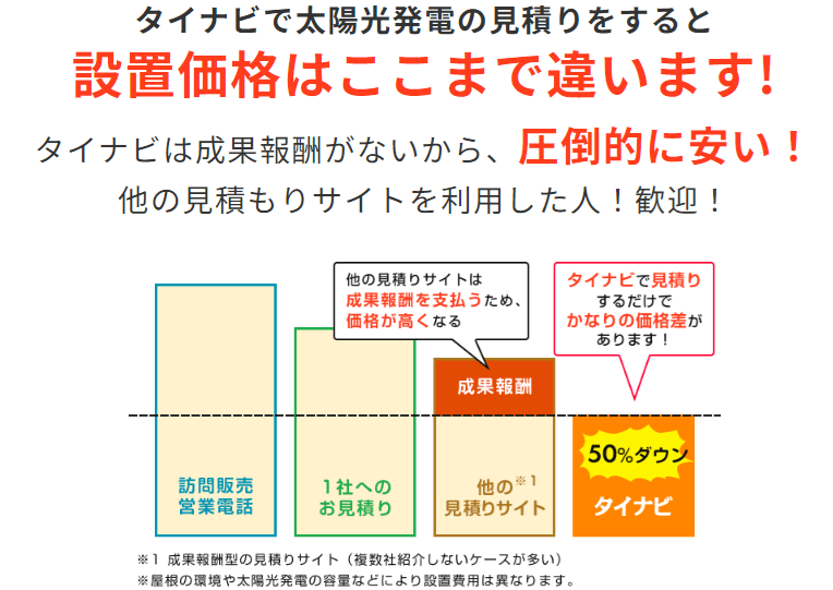 経路別の見積もり比較