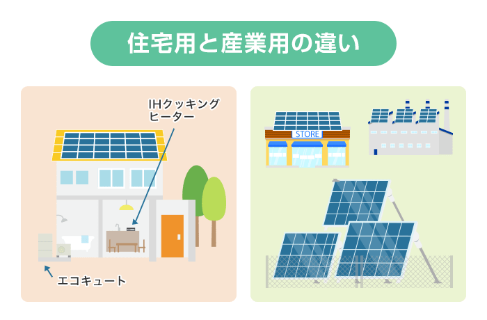 太陽光設置の産業用・住宅用の違い
