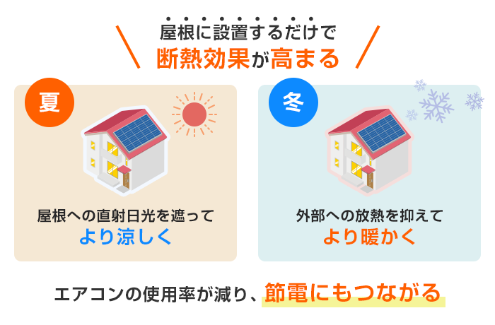 太陽光パネルの断熱効果