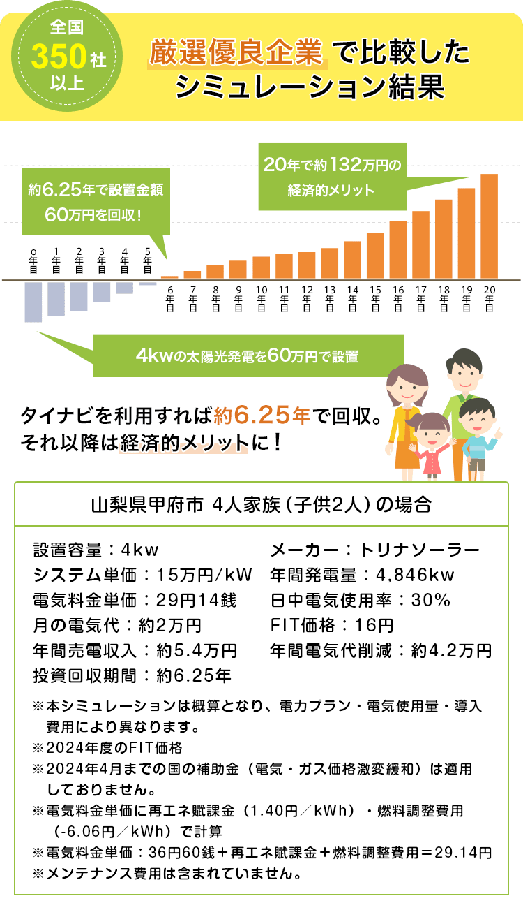 4kWの太陽光発電のシミュレーション