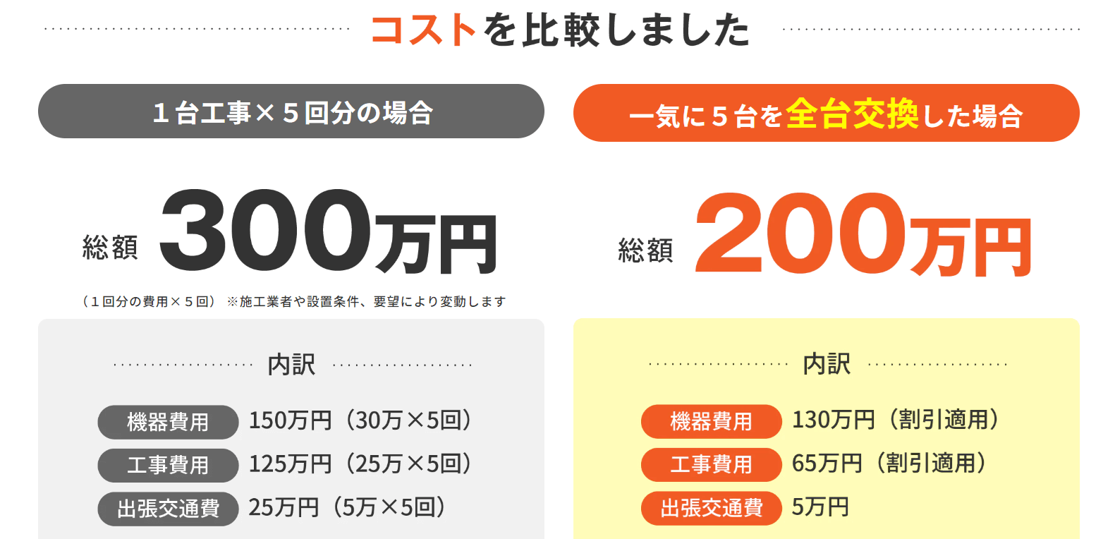 パワコン価格比較