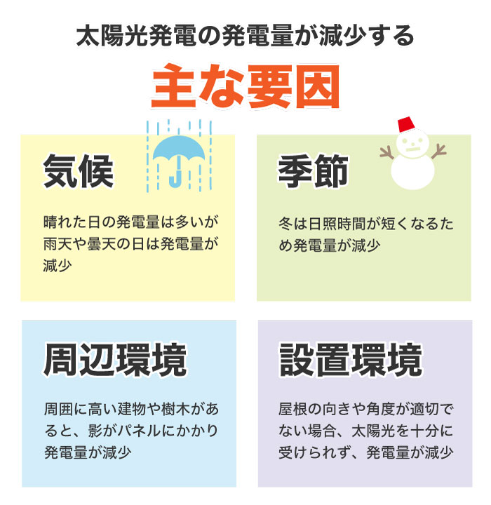 太陽光発電の発電量が減る主な要因