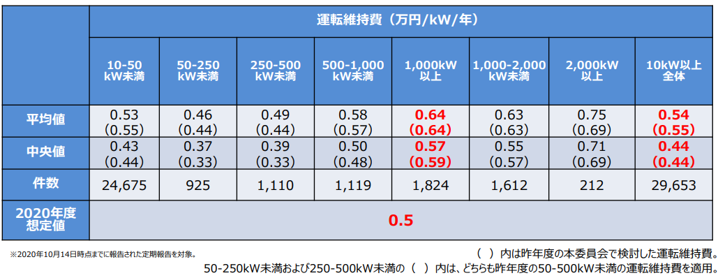 資源エネルギー庁の「太陽光発電について」