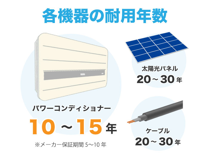 太陽光発電の各機器の耐用年数