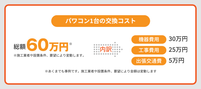 パワコン交換のトータル費用