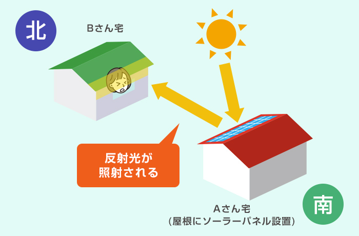 太陽光パネルの反射光トラブル