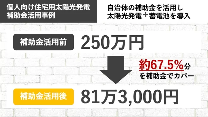 和歌山県住宅用太陽光発電の補助金事例