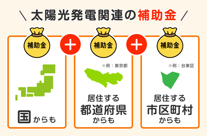 太陽光発電の補助金