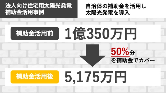 千葉県法人用太陽光発電の補助金事例