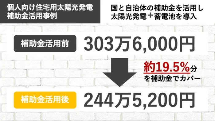 香川県住宅用太陽光発電の補助金事例