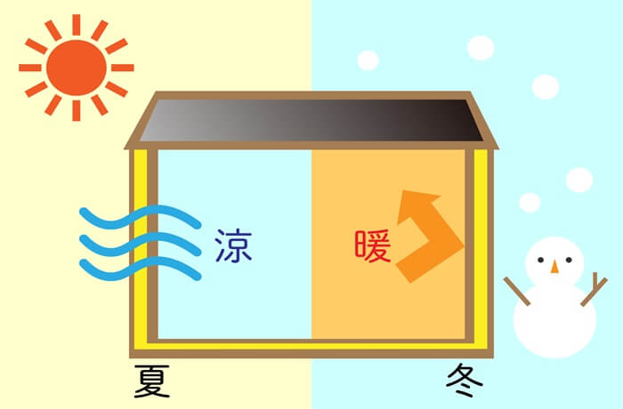 遮熱効果とは?