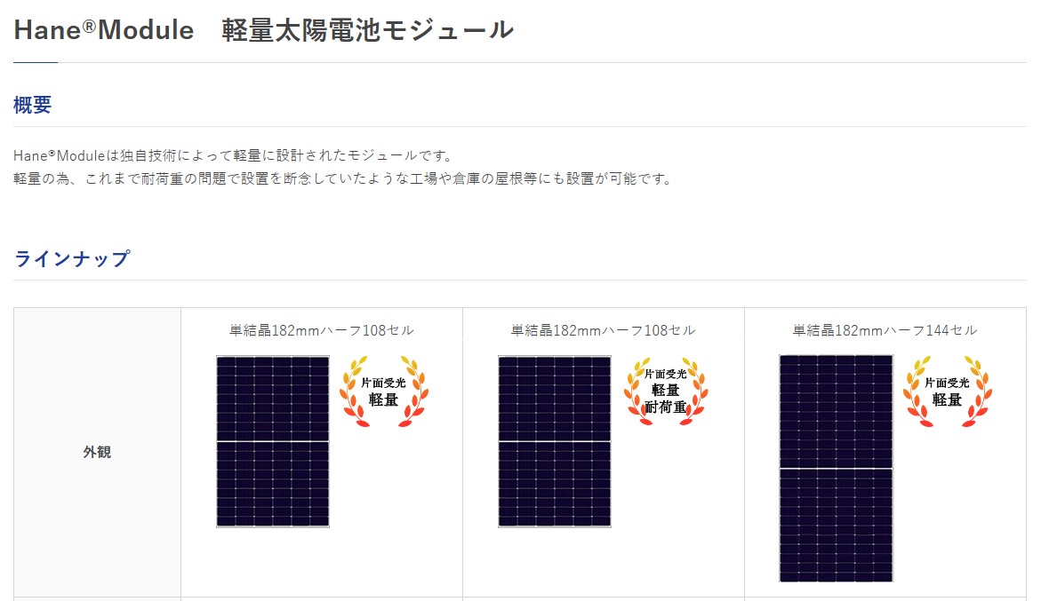 東洋アルミニウム軽量型のソーラーパネル