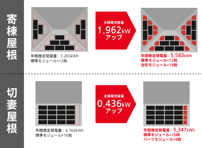 長州産業パネルシリーズ