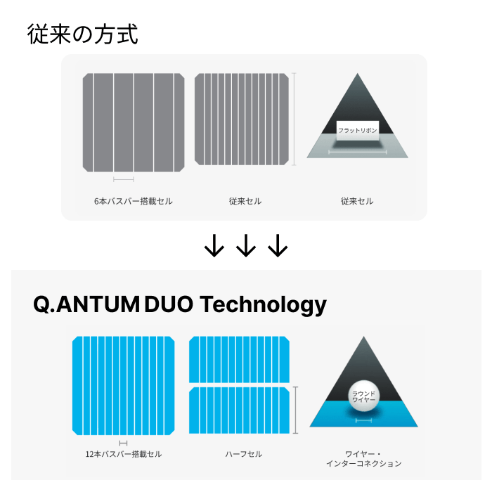 ハンファ・Qセルズの太陽光発電の評判は?特徴や価格、メリット ハンファ・Qセルズの太陽光発電の評判は?特徴や価格、メリット