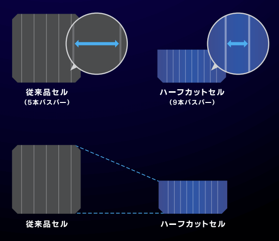 長州産業のソーラーパネル