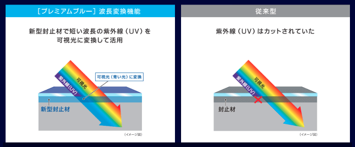 長州産業のソーラーパネル