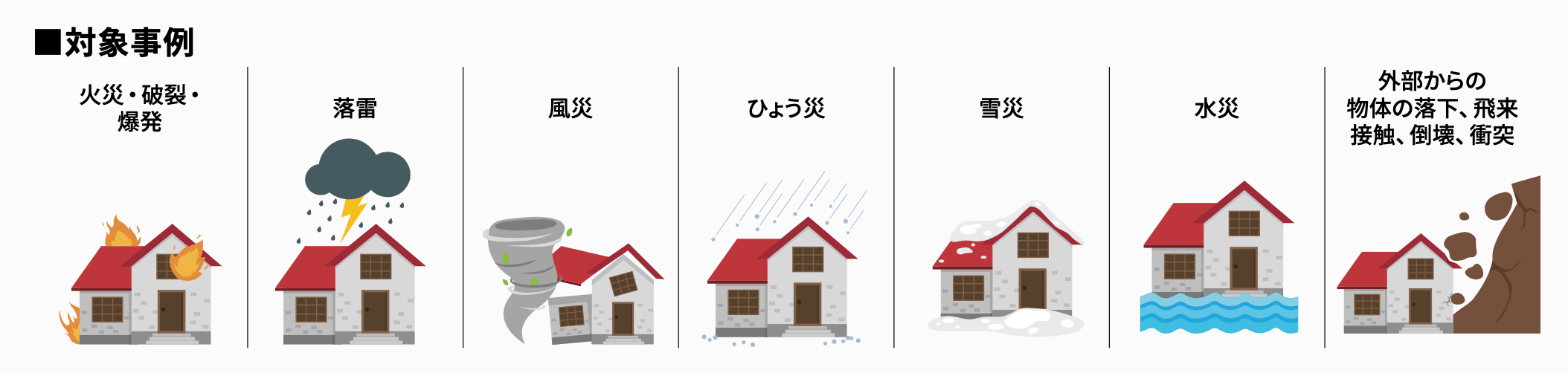 カナディアンソーラー保証