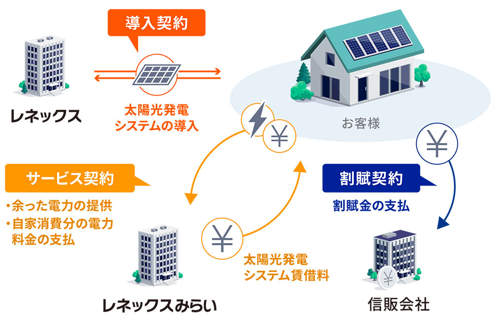 Qセルズ固定単価こつこつプラン