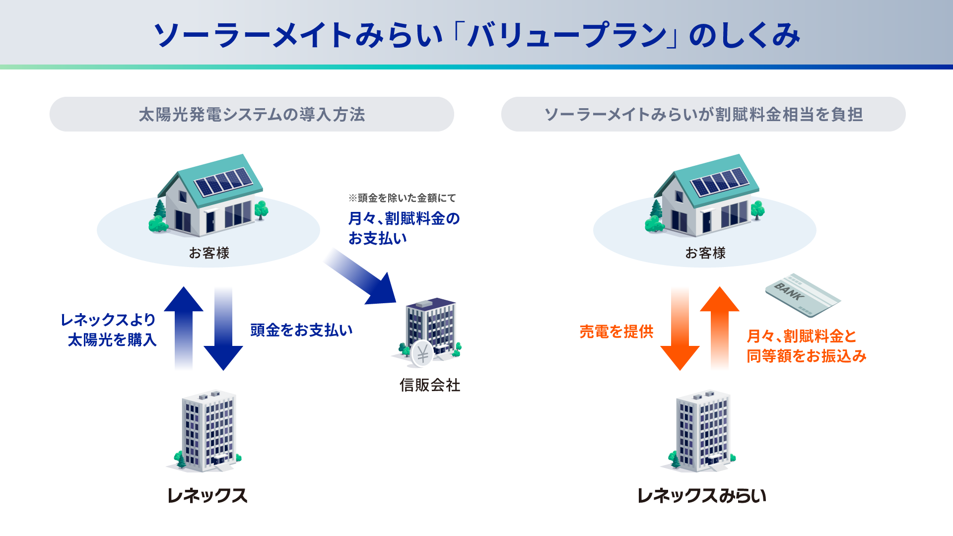 Qセルズ固定単価こつこつプラン