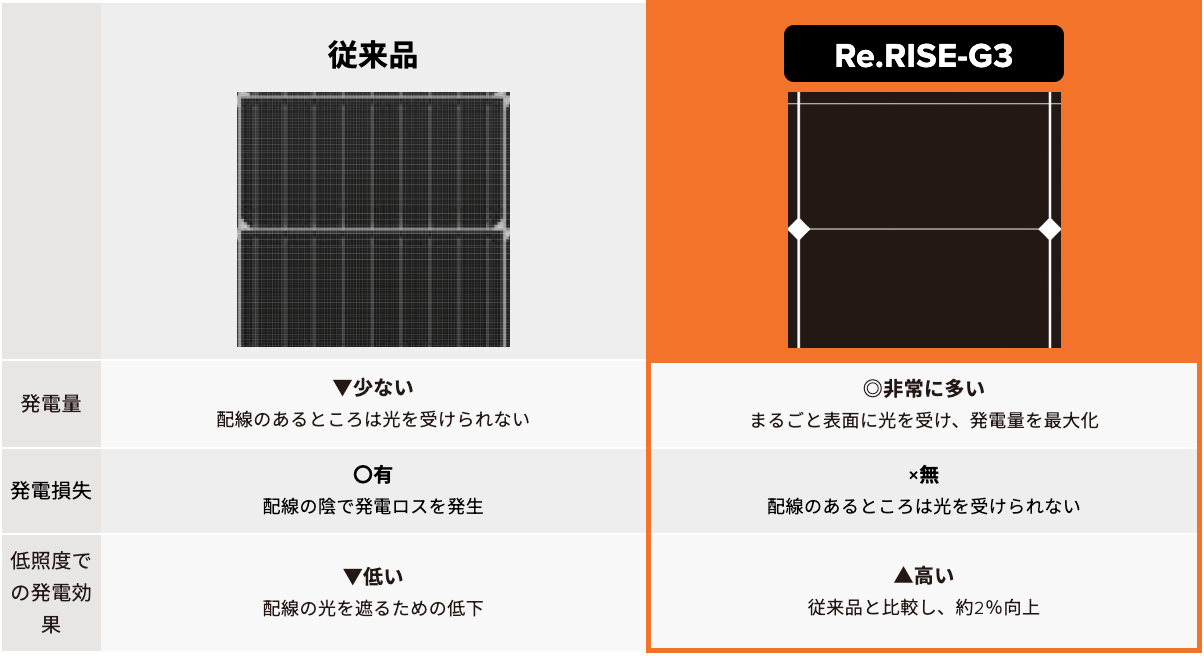 ハンファ・Qセルズの太陽光発電の評判は?特徴や価格、メリット ハンファ・Qセルズの太陽光発電の評判は?特徴や価格、メリット