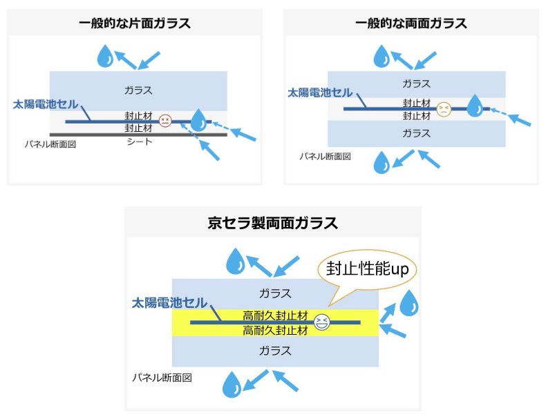 京セラ太陽光パネル 特徴