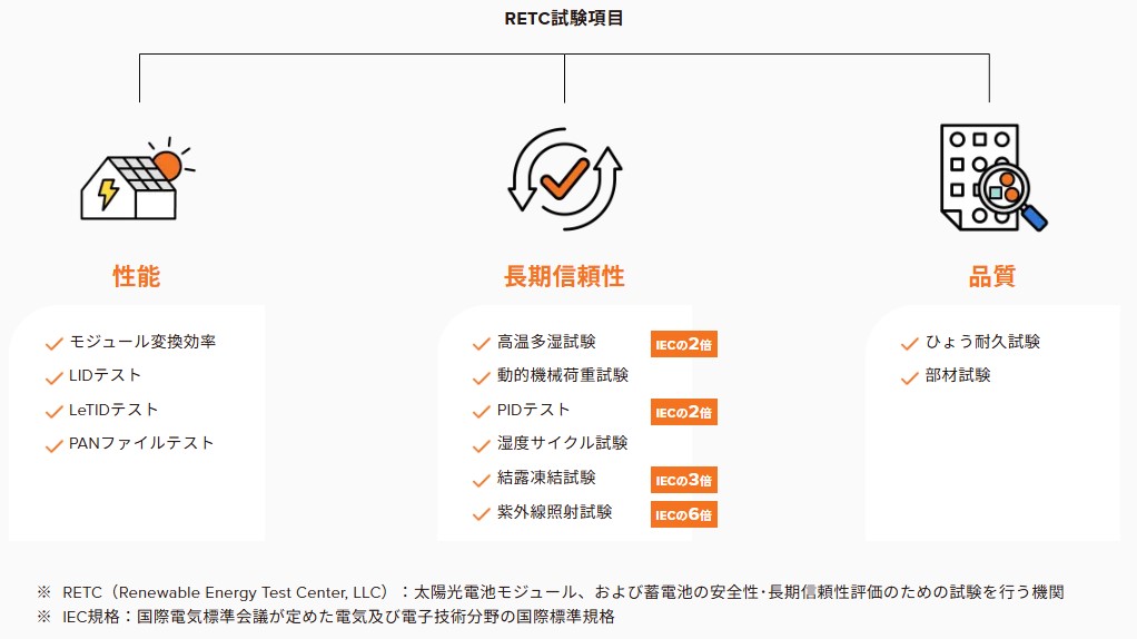 RETC試験