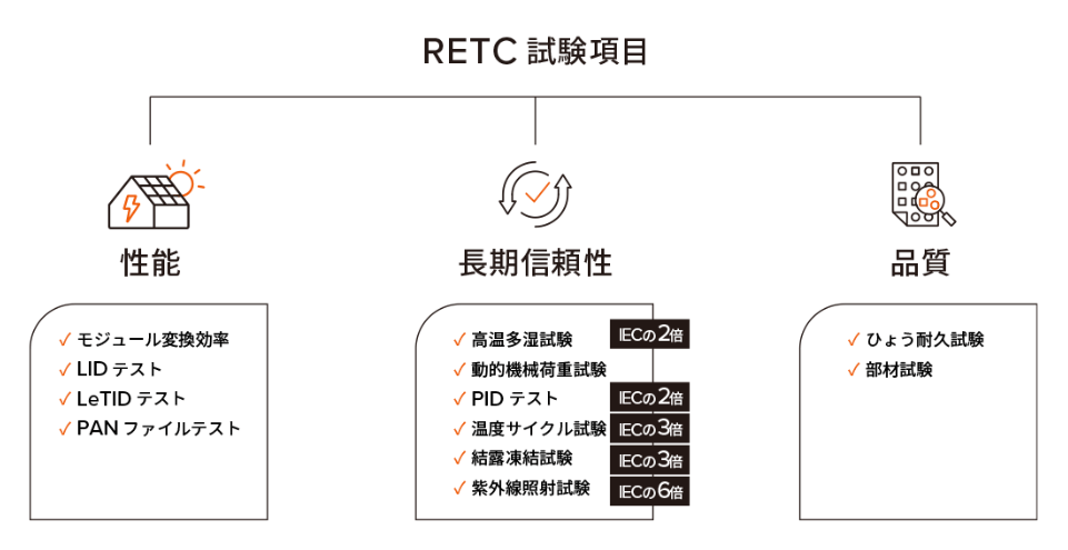 ハンファ太陽光パネルの特徴