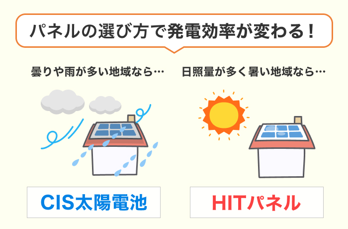 住まいの地域に合ったソーラーパネルを選ぶ
