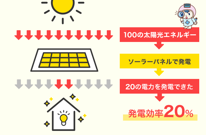 発電効率とは何か?