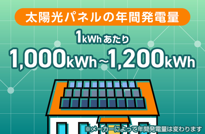 年間発電量