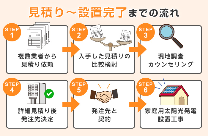 家庭用太陽光発電を導入流れ