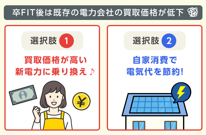 電力自由化