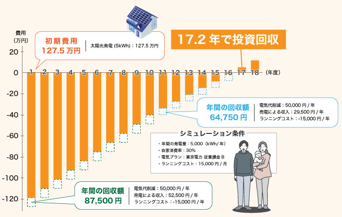 売電VS自家消費シミュレーション2