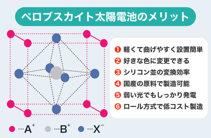 ペロブスカイト太陽電池のメリット