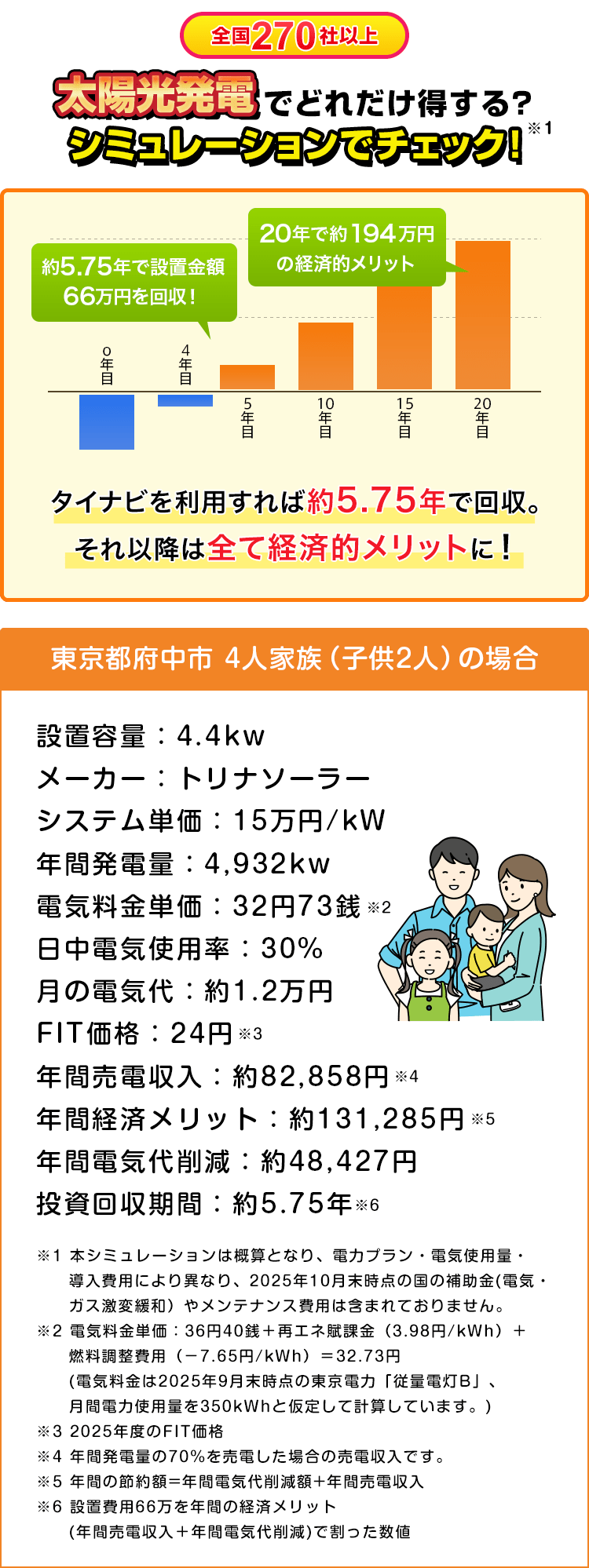 太陽光発電シミュレーション