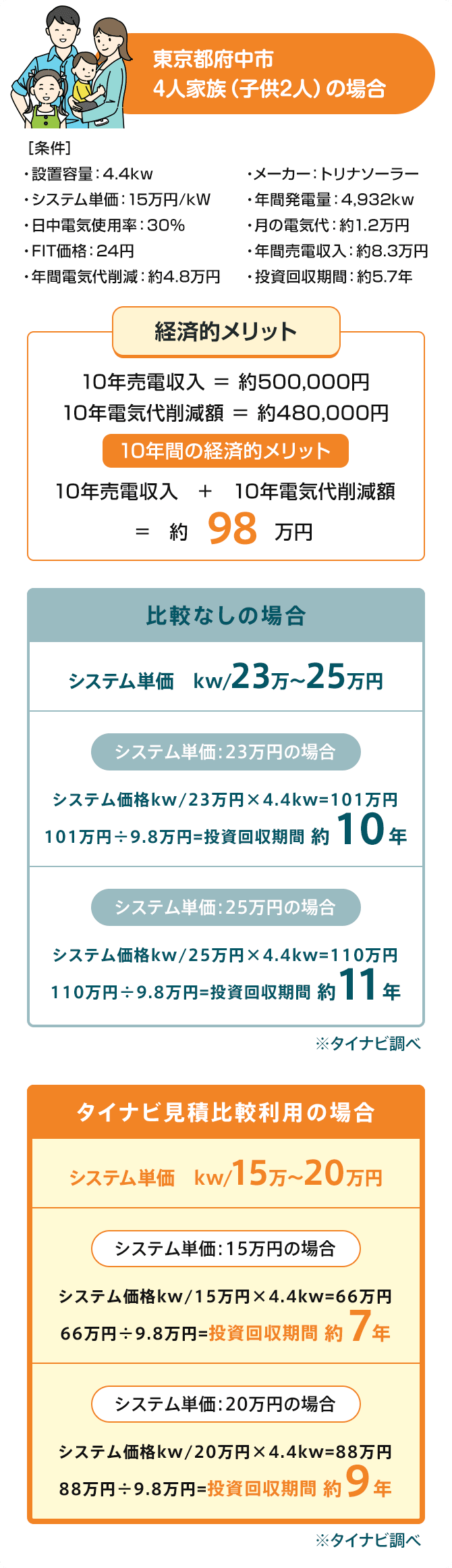 太陽光発電シミュレーション2