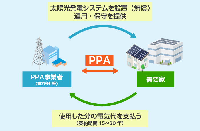 画像のタイトル