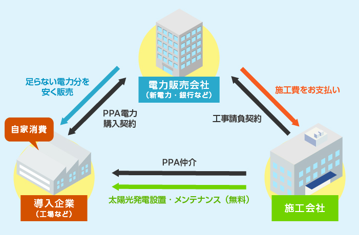画像のタイトル