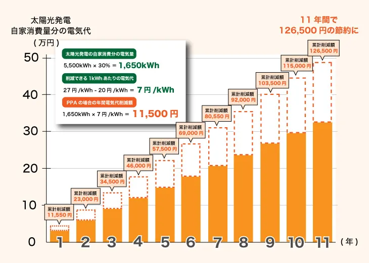 画像のタイトル